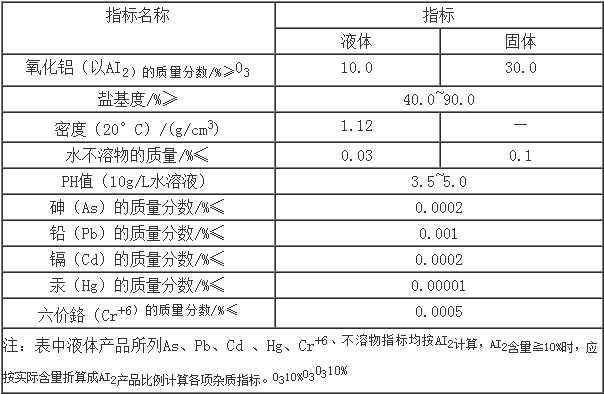 复合型聚合氯化铝