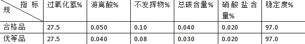 双氧水