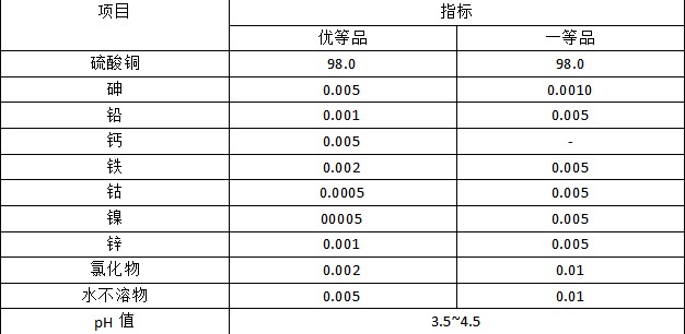 硫酸铜