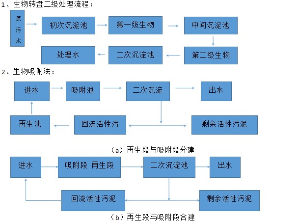 聚合氯化铝厂家