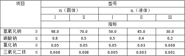 片碱