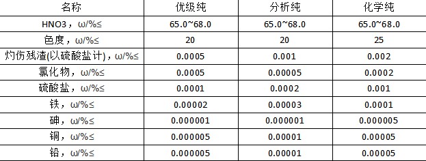 68%硝酸