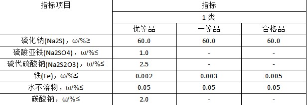 黄色硫化钠