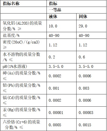 聚合氯化铝