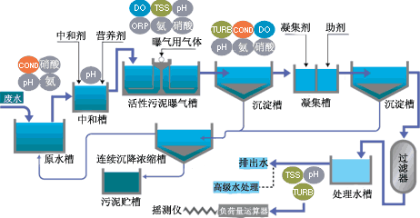 电路板废水处理工艺.jpg